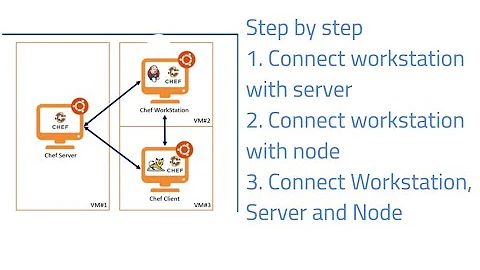 Step by step Connect Chef workstation, Chef Server and Chef Node