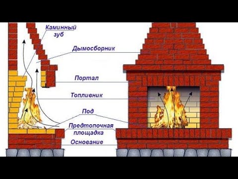 Дымосборник камина(мангала), внутреннее