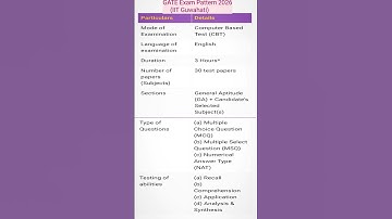 GATE Exam Pattern 2026.. IIT Guwahati #gate2026 #iitguwahati #gateexam #iit #ece #cse #2026