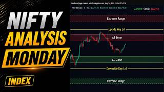 NIFTY Analysis for Monday | Break or Rejection at Key Levels?