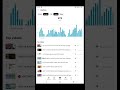 See real time views on YouTube