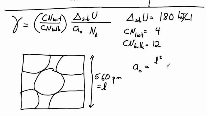 Estimating Solid Surface Energy