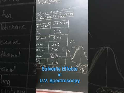 Solvents Effects in