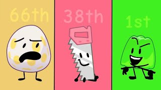 Ranking BFB Characters from WORST to BEST Wealth