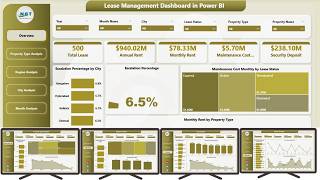 Lease Management Dashboard in Power BI Net Worth