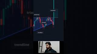 trading knowledge #chart #chartpatterns #shares #stock #stockmarket