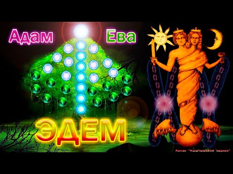 Первочеловек, Адам, Ева, Эдем
