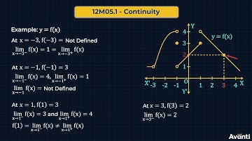 12M05.1 CV2 Continuity