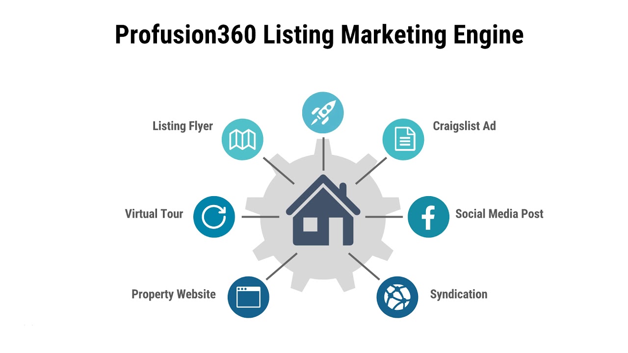 Real Estate Marketing Guide: Tools, Tips and Ideas - Lucidpress