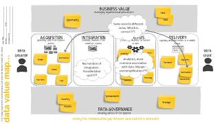 Workshop 1   Developing a shared mental model of data