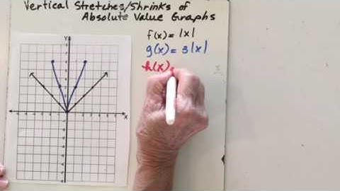 Vertical stretches and shrinks of absolute value graphs