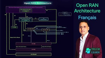 French - Open RAN Architecture  | Open RAN , 5G Training | TelcoLearn