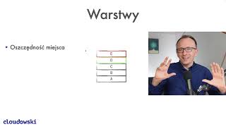 Kontenery po polsku: Lekcja 10 - Jak działają warstwy obrazów kontenerów?