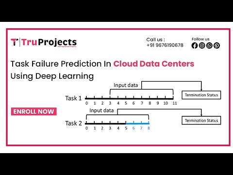 Task Failure Prediction in Cloud Data Centers Using Deep Learning