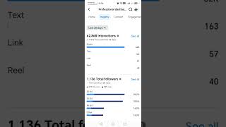 how check Facebook profiles how Many people follow Post and picture