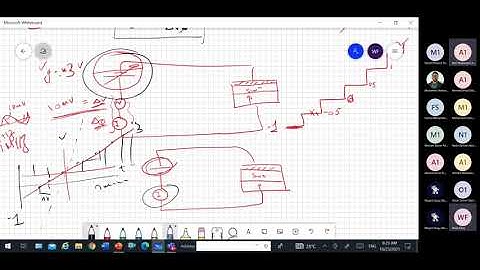 Modern VLSI Devices Lec 3: MOS CAP (2/3)