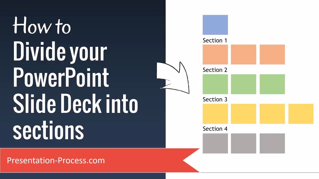 sections of a powerpoint presentation