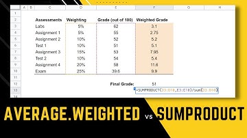 Weighted Average with the SUMPRODUCT Function in Google Sheets - Weighted Mean