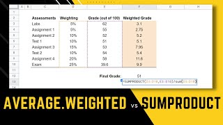 Weighted Average with the SUMPRODUCT Function in Google Sheets - Weighted Mean