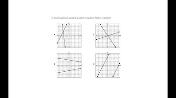 2018 Staar Released Exam Algebra 1. #3