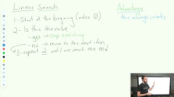 Linear Search Algorithm in Java | AP CSA Unit 7