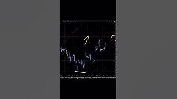 US DOLLAR INDEX Analysis For October 7 #usd #forex #forextrading #trading #forexmarket #finance