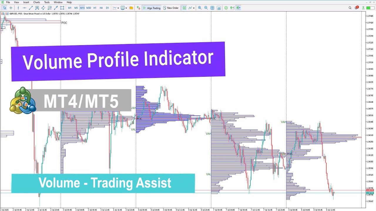 📊Volume Profile Indicator for MT4/5 Download – Free – [TradingFinder]