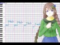 【Konagi Kayaka】BEGIN ~1999&#39;s style~【UTAU Cover】