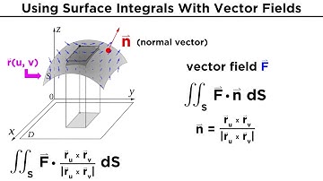 Evaluating Surface Integrals