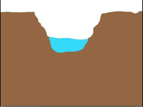 how canyons forms by erotion youtube how do canyons form