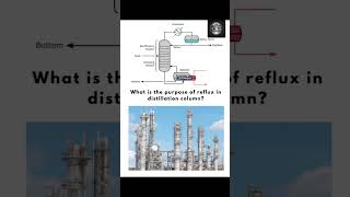 Reflux In Distillation Column l What is reflux l RefluxRatio l What is reflux In Distillation Column