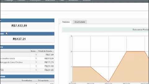 Apresentção do sisetma para loja virtual