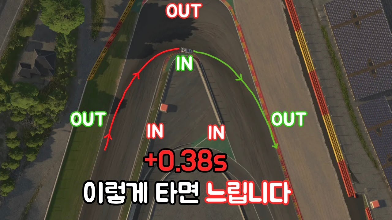 아이레이팅 3000 미만 필독, 아웃인아웃에 대해