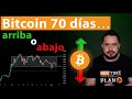 🤬BITCOIN 70 DIAS y NADA… SACUDEN a MANOS DÉBILES🥊