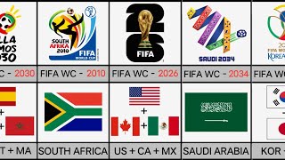 All FIFA World Cup Host Countries (1930 to 2034) 🏆 Complete Timeline of FIFA World Cup @Datahub360