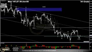 Forex con Café del 13 de Mayo del 2024