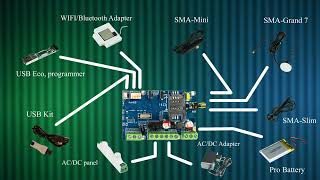 Celebrity ProCon 4G Cloud – GSM alarm system and GSM relay module with remote control functionality Wealth