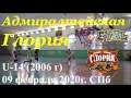 EYBL-2020, Boys U-14, II Stage, Admiralteyskaya (SPb) - Gloria (Msk) 09.02.20