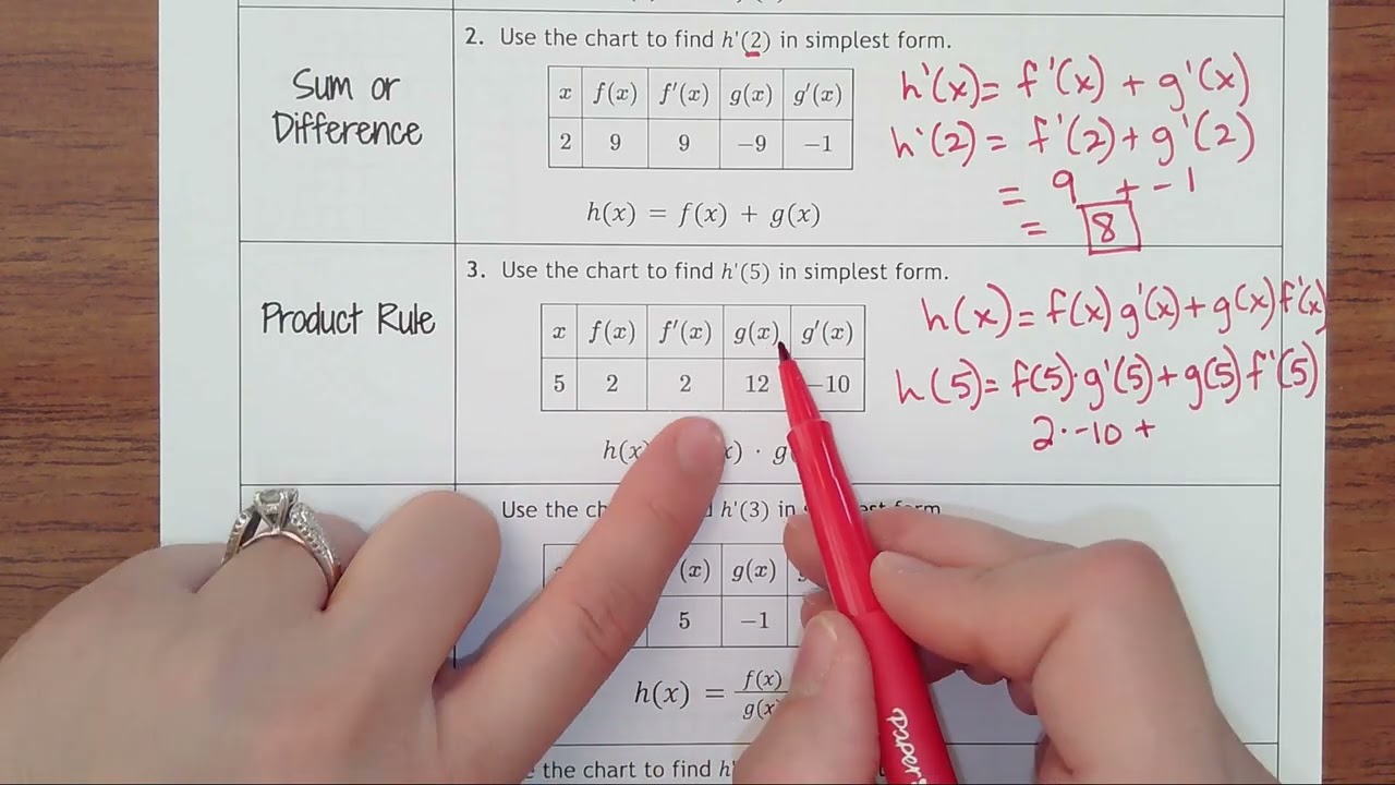 5.10- Derivative Rules with Table of Values
