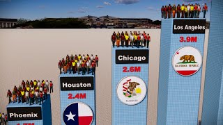 US Cities by Population 2025