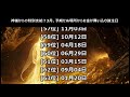 神様からの特別支給？3月、予期せぬ場所からお金が舞い込む誕生日　#金運ランキング #占い #運勢占い #ランキング