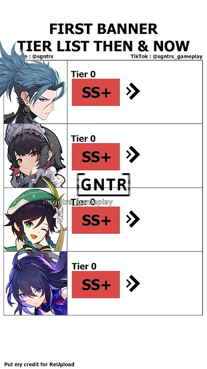 THE TIER LIST BELIKE #wuwa #hsr #zzz#zzzero #genshinimpact #genshinmemes#memes #原神 #崩坏星穹铁道 #鸣潮