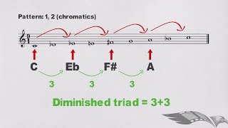 Octatonic Scale Secrets and things you didn39t know