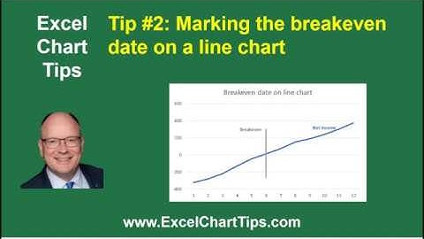 Excel Chart Tip: Marking the breakeven date on a line chart