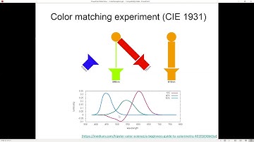 Color Gamuts, Color Matching, and XYZ