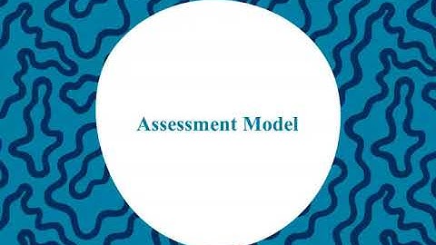 aimsweb Plus   Assessment Model