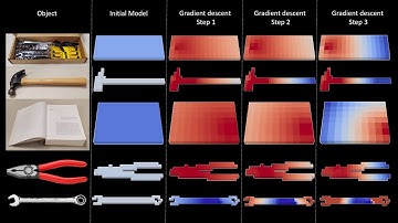 Identifying Mechanical Models of Unknown Objects with Differentiable Physics Simulations (L4DC 2020)