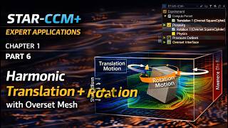 STAR-CCM+ Expert Applications (Ch1 Part 6) — Harmonic Translation + Rotation with Overset Mesh