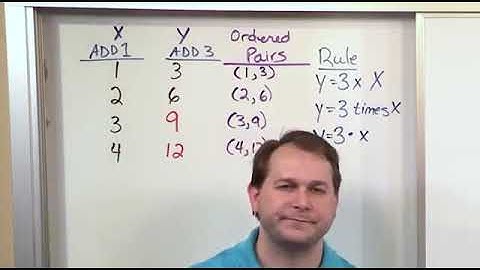 Lesson 48  Patterns And Ordered Pairs