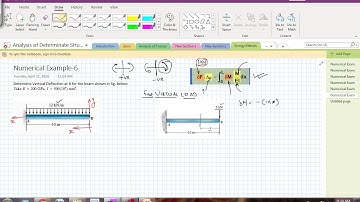 Virtual Work Principle-Deflection in Determinate Beams-Example 1